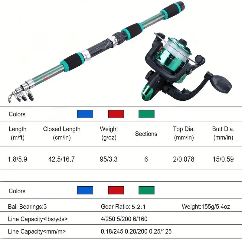Compact Telescopic Fishing Pole Set – Complete Kit with Spinning Reel, Baits, and Hooks
